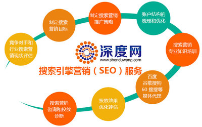 深度解析 企業(yè)營(yíng)銷型網(wǎng)站外鏈建設(shè)與專業(yè)托管策略